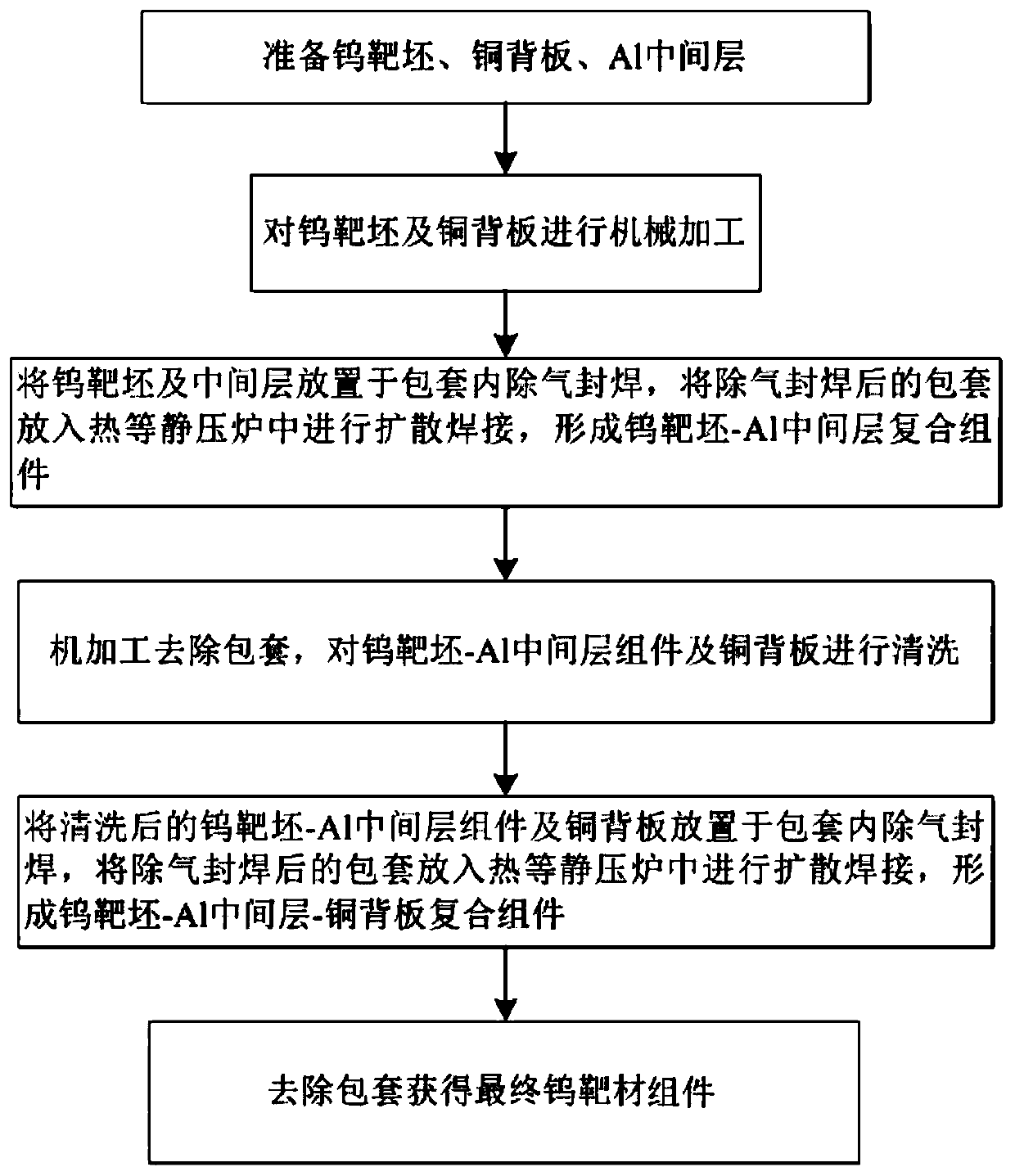 Two-step hot isostatic pressing diffusion welding method for tungsten target assembly