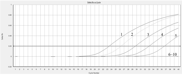 A method for detection and identification of Helicodon snails by fluorescent quantitative PCR