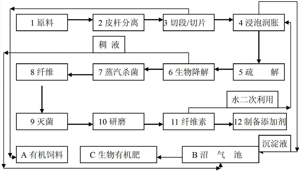 Composite flora for biological preparation of cellulose additive, and applications thereof