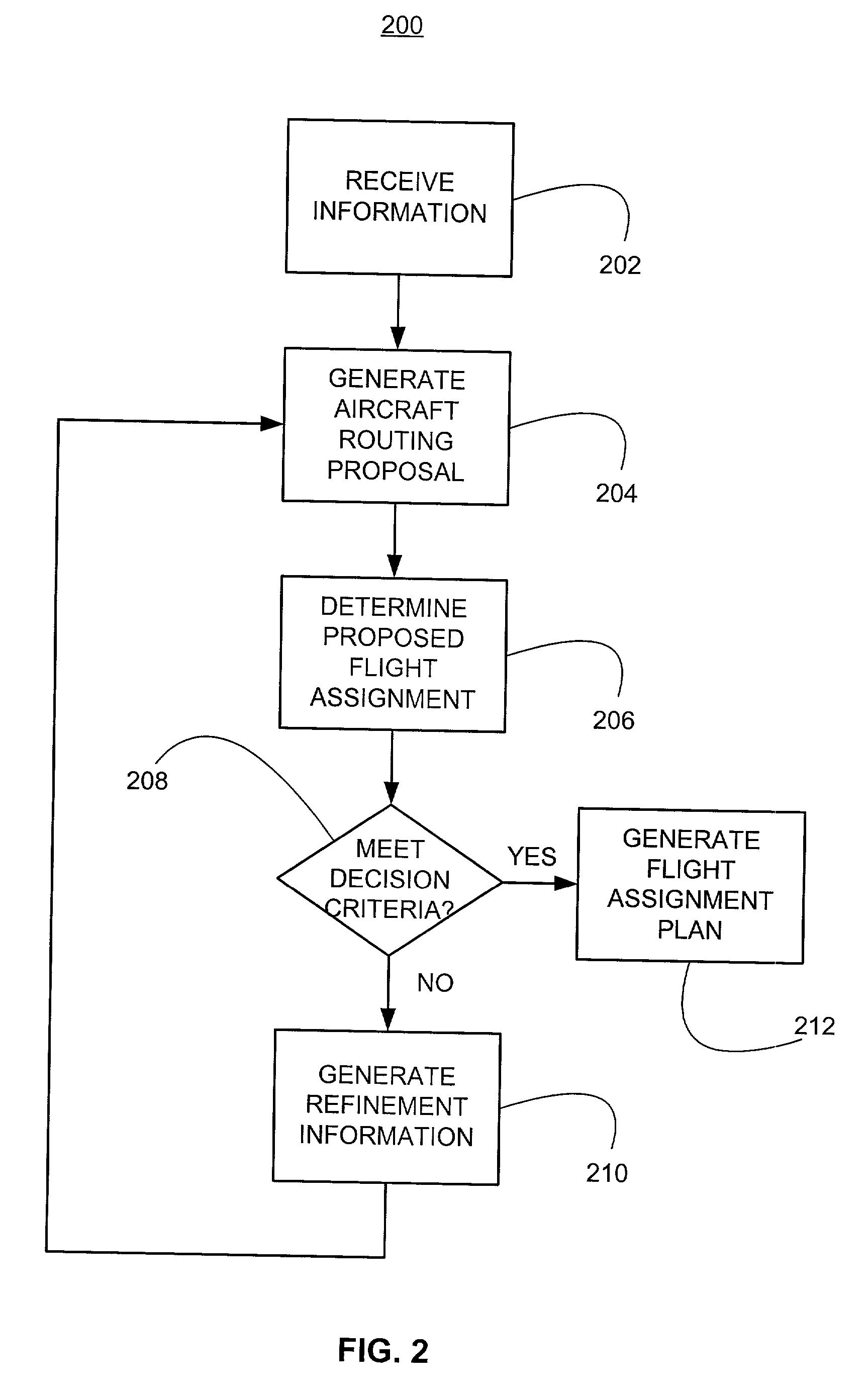 Methods and systems for routing mobile vehicles