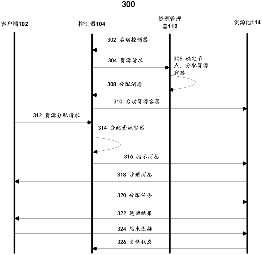 Distributed system, allocation method of resource container, resource manager and application controller