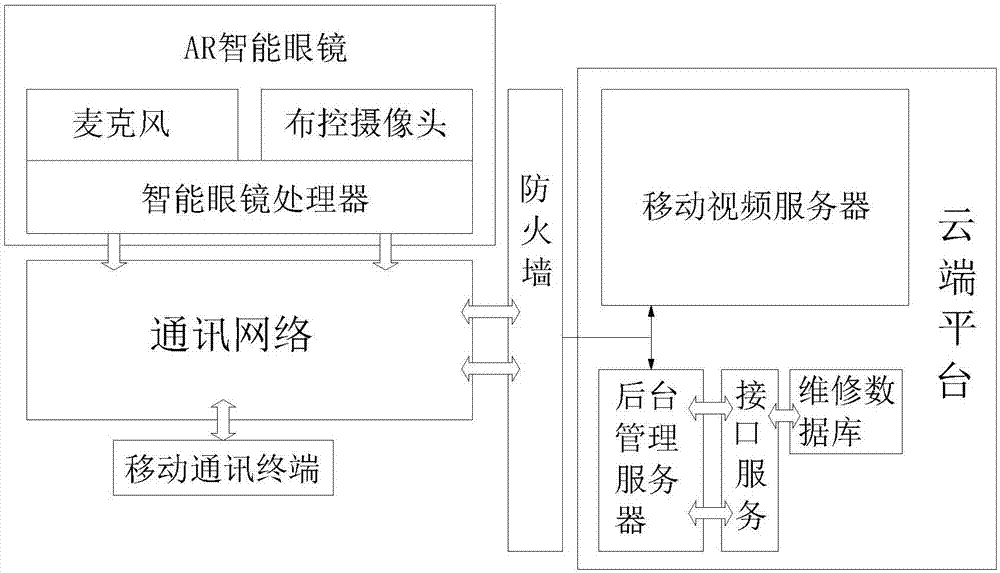 Visualization system based on smart glasses serving as terminal platform and implementation method thereof