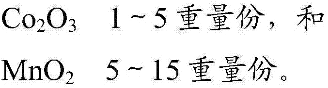 Dry method desulfurizer and producing method and application thereof