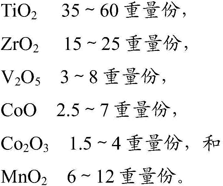 Dry method desulfurizer and producing method and application thereof