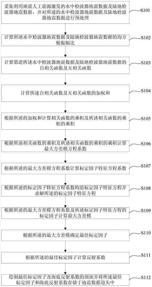 Amphibious detector seismic data scaling factor retrieval method