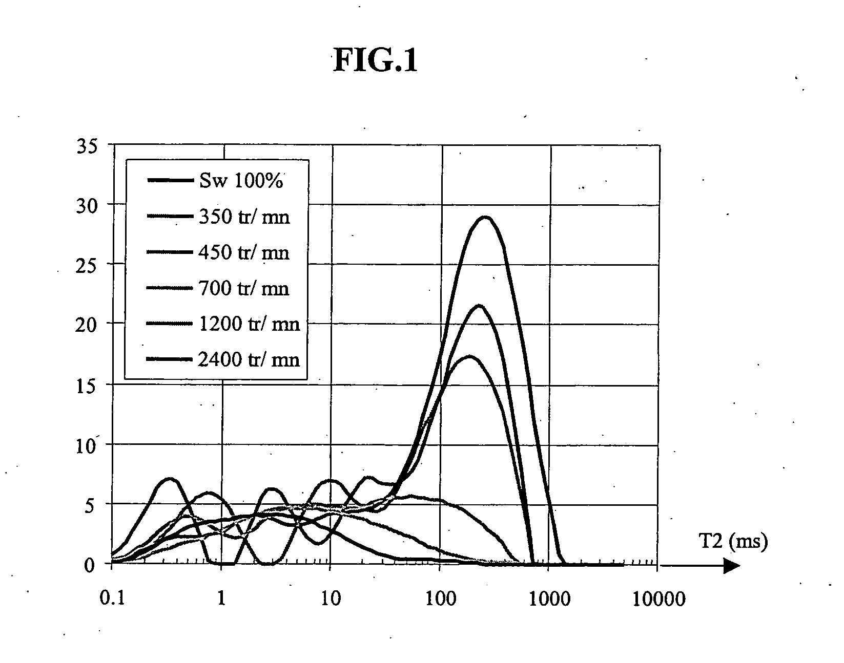 Method of evaluating the capillary pressure curve of an underground deposit rocks based on rock cuttings measurements