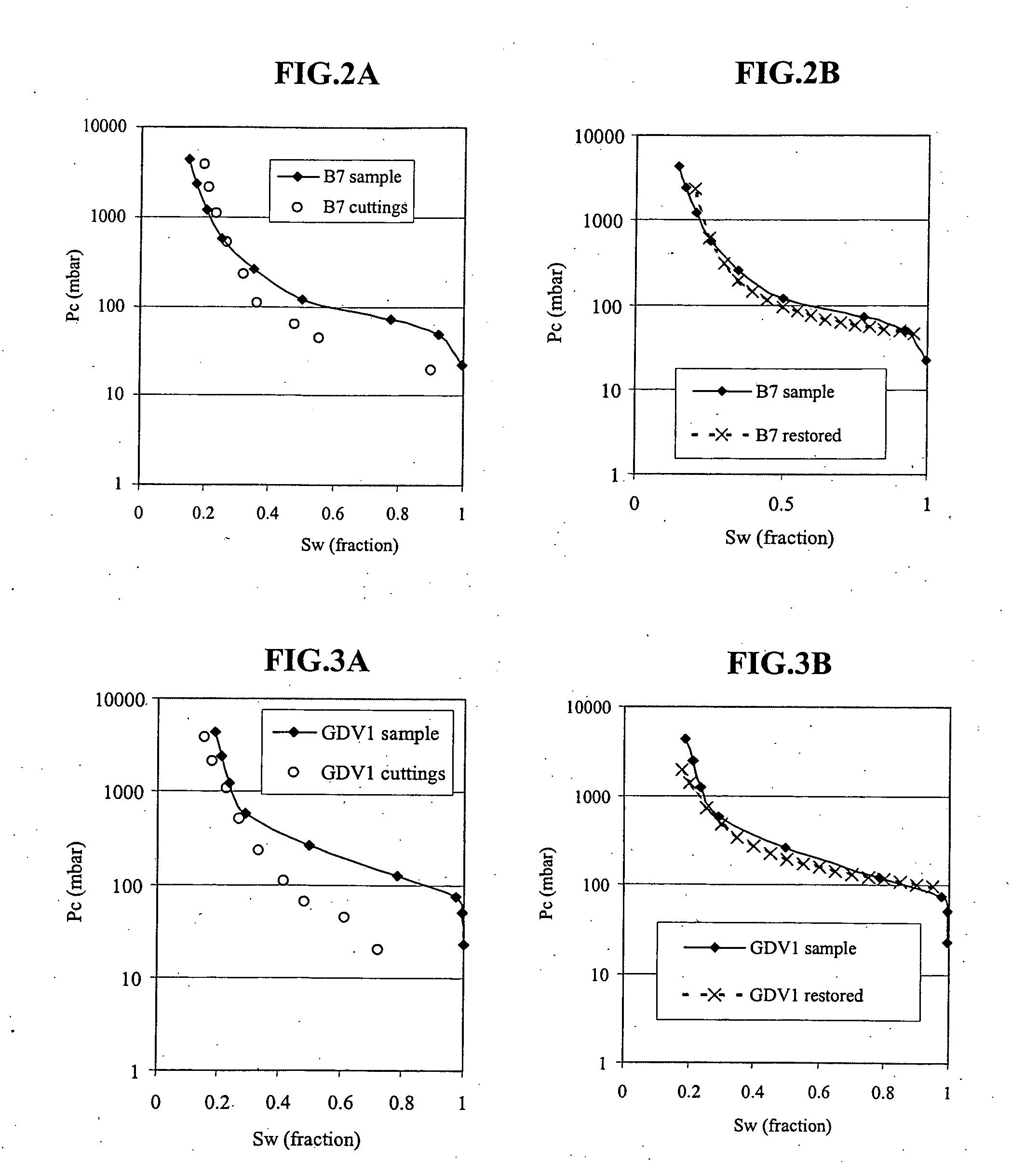 Method of evaluating the capillary pressure curve of an underground deposit rocks based on rock cuttings measurements