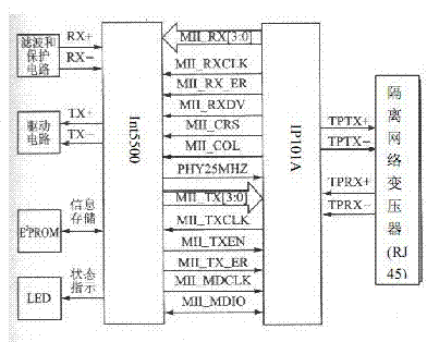 Network camera based on power carrier transmission technology