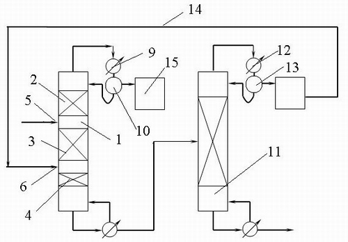 Dimethoxym ethane catalytic distillation production process and production equipment thereof