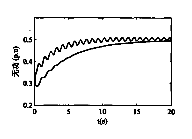 Active stability control method of water-turbine generator set