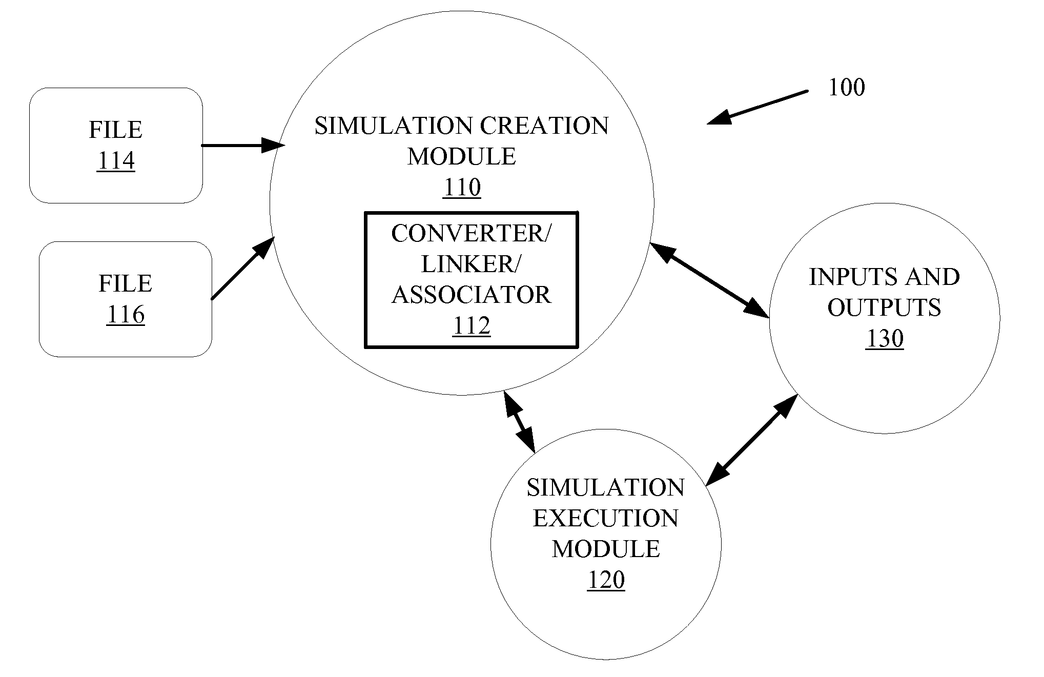 Integration of simulation of a machine for industrial automation