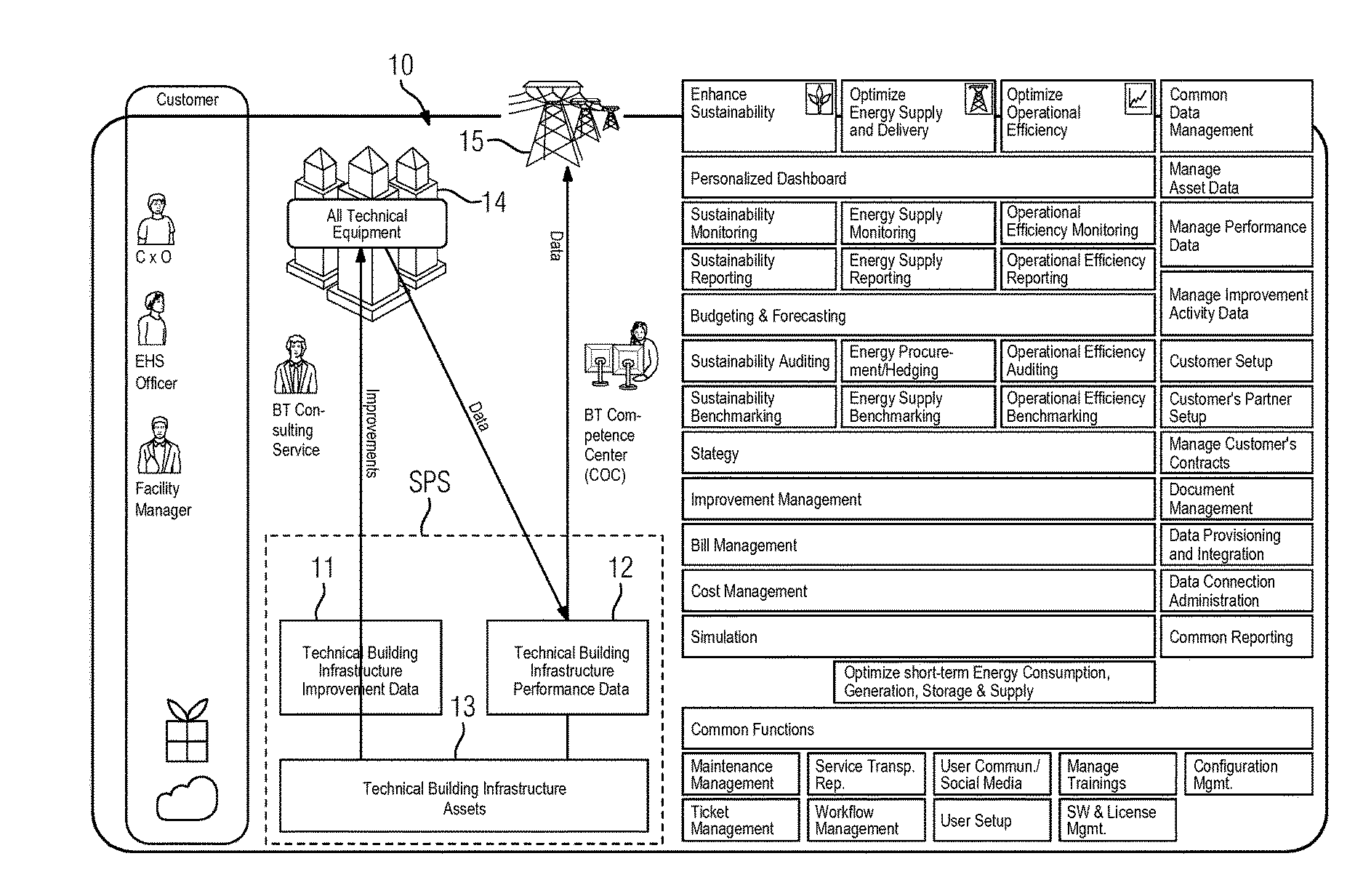 System and method for fault analysis and prioritization