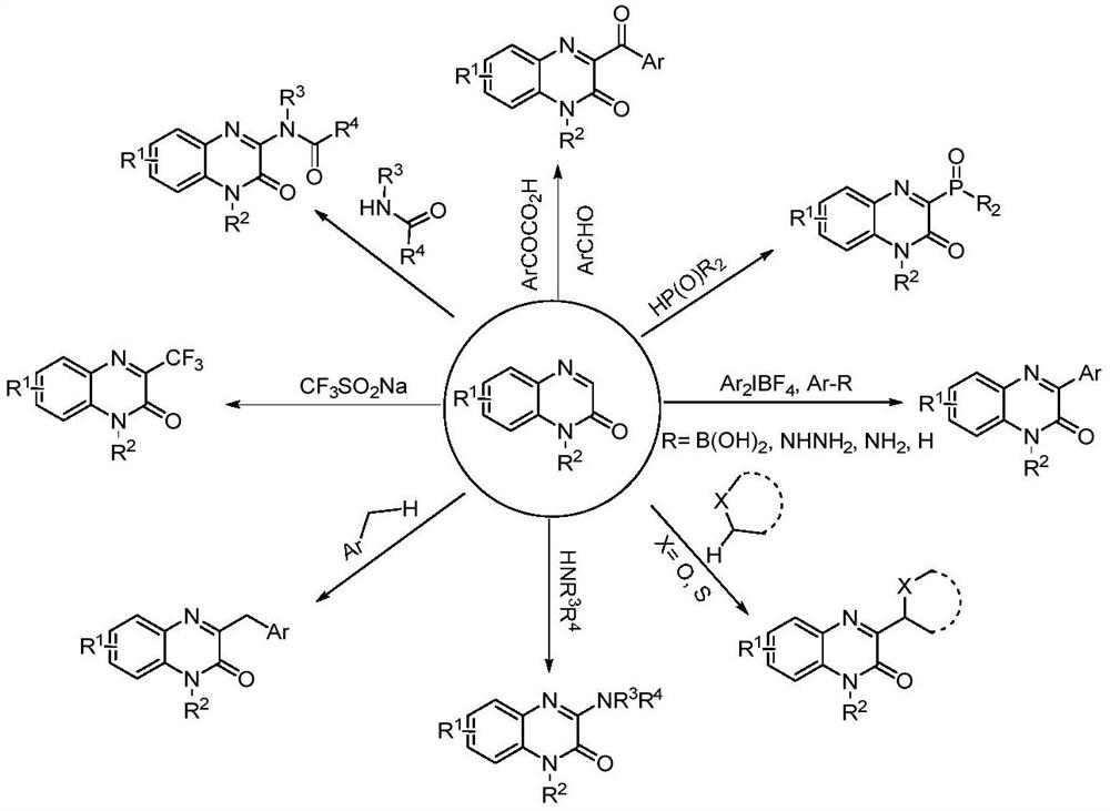 Synthesis method of C-3 alkyl substituted quinoxalinones catalyzed by nickel under electrochemical conditions