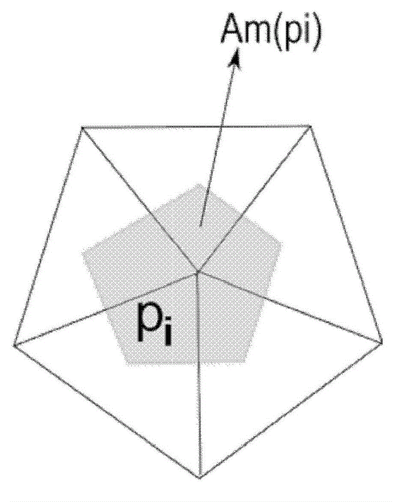 Surface registration method based on ricci flow