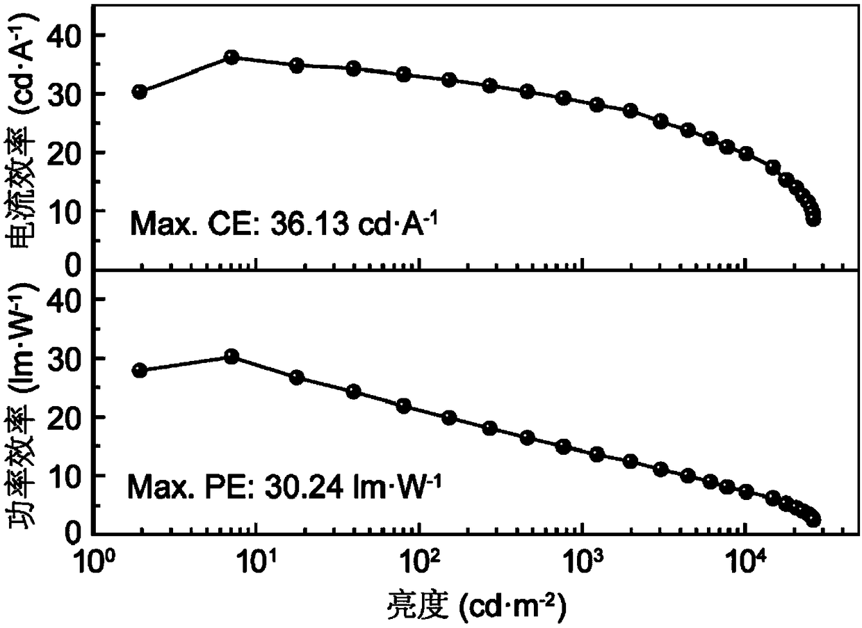 Photoelectric functional material based on silazine unit and its preparation method and application