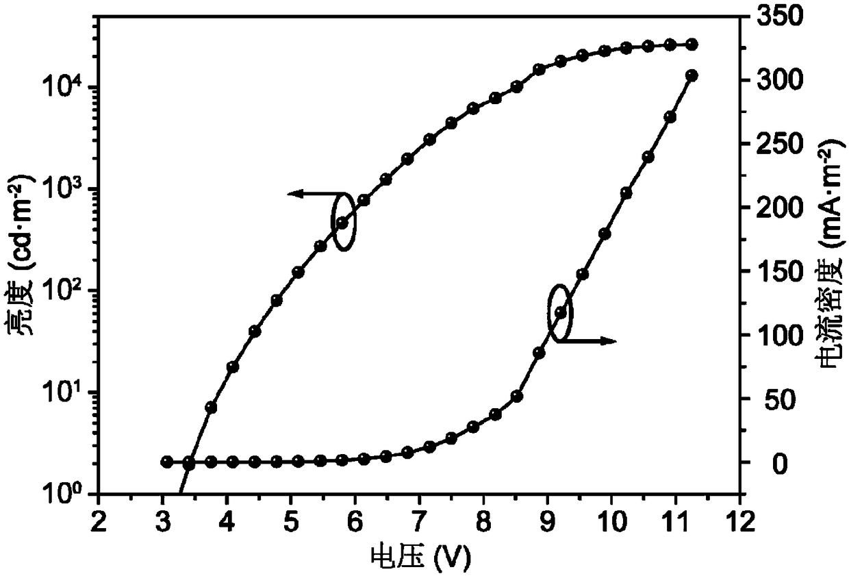 Photoelectric functional material based on silazine unit and its preparation method and application