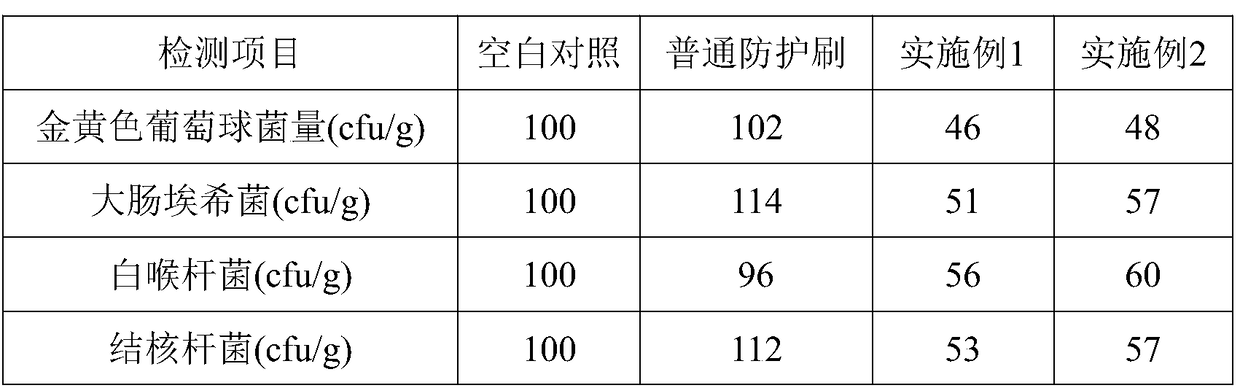 Preparation method of sterilization protection brush for shopping mall escalator