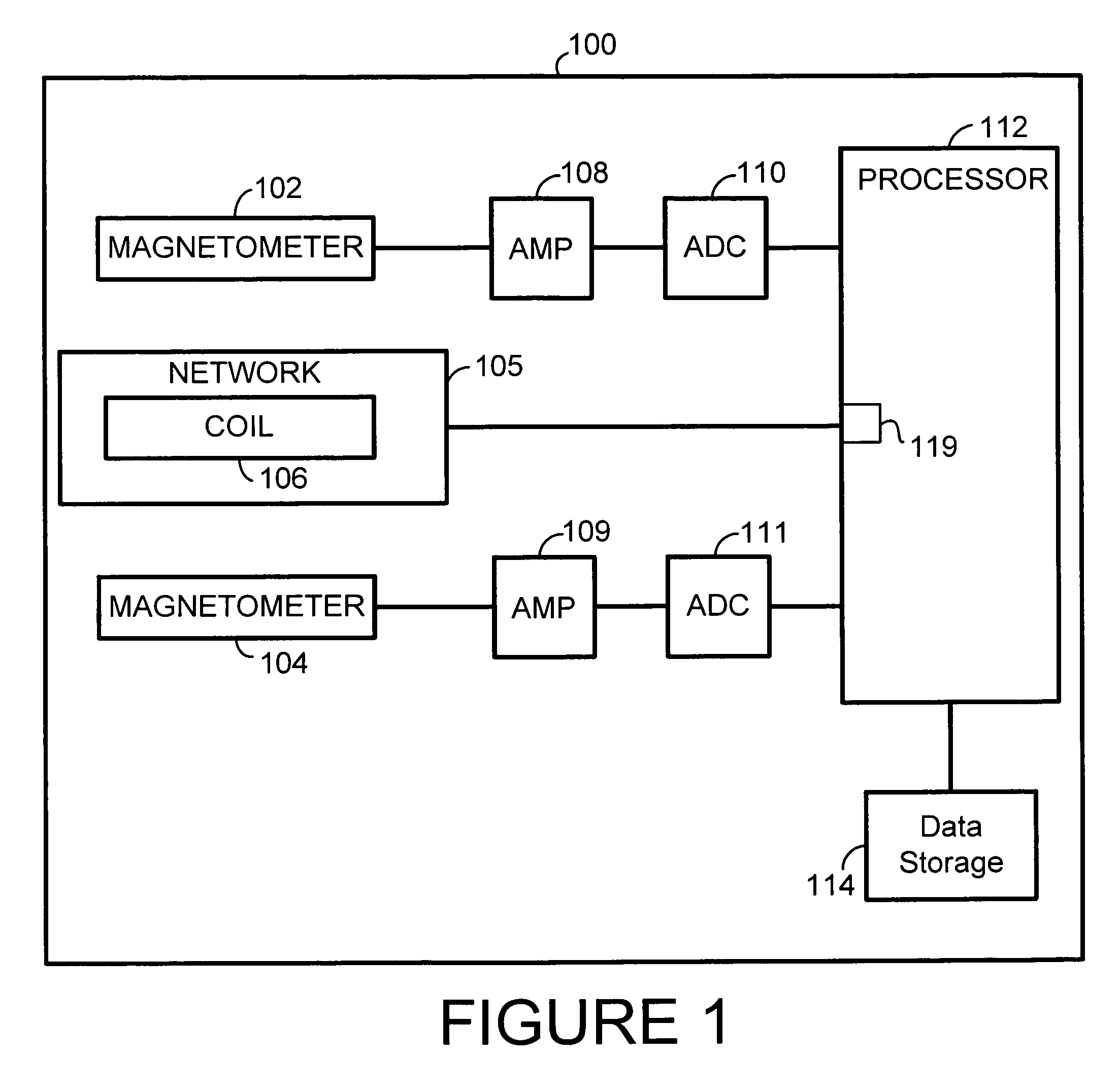 Method and system for electronic compass calibration and verification