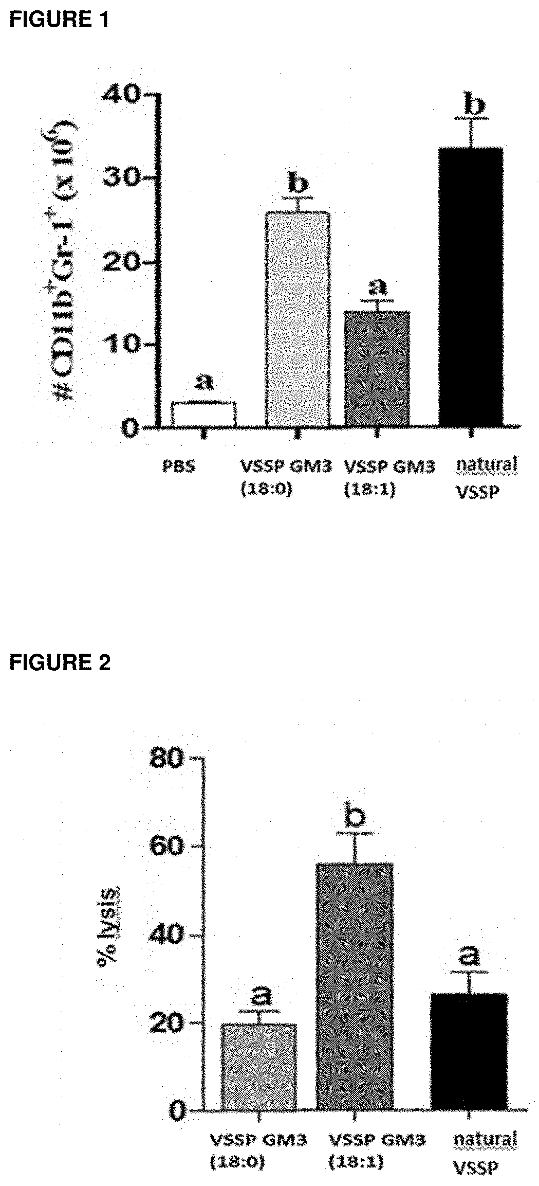 Nano-particles that contain synthetic variants of gm3 ganglioside as adjuvants in vaccines