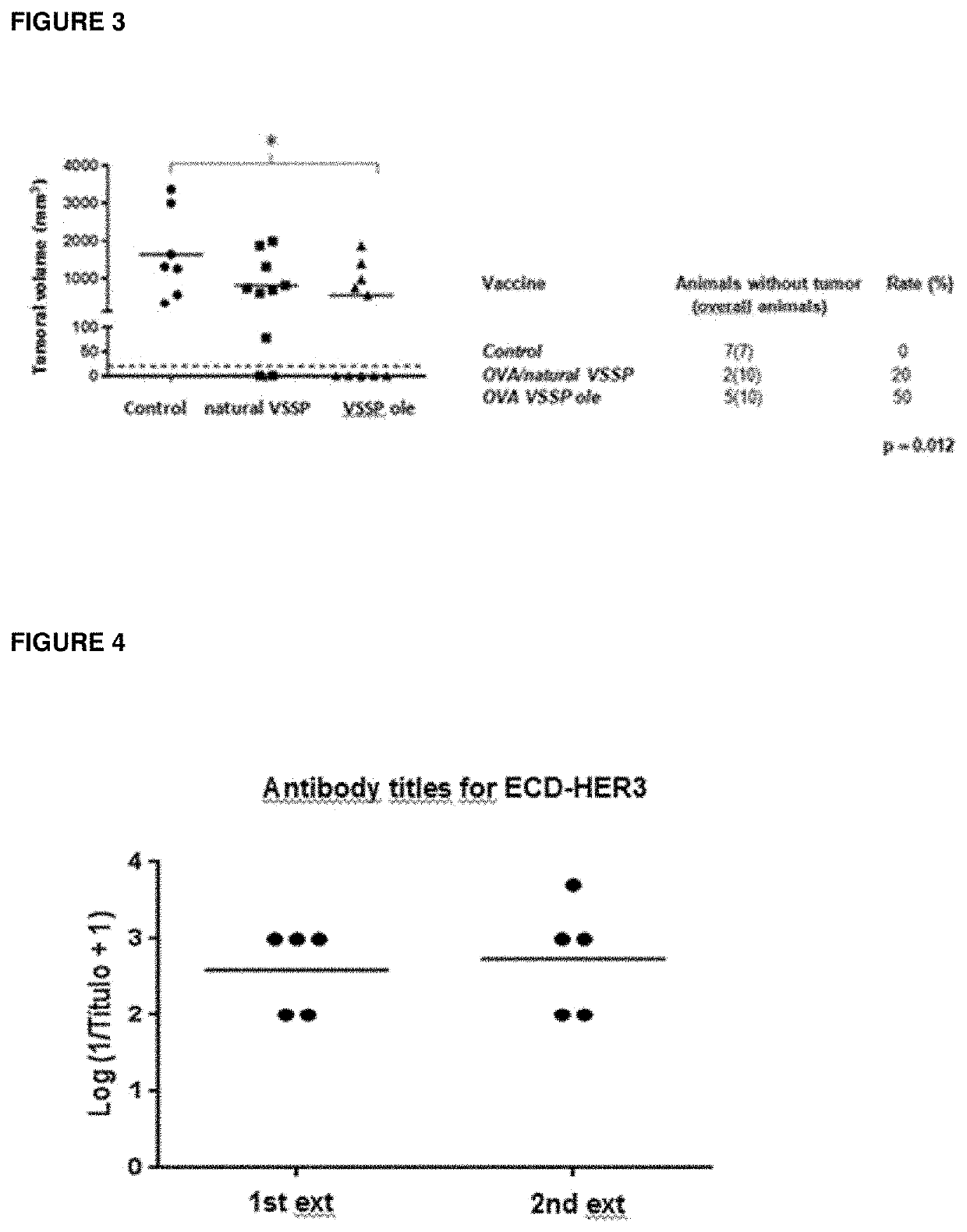 Nano-particles that contain synthetic variants of gm3 ganglioside as adjuvants in vaccines