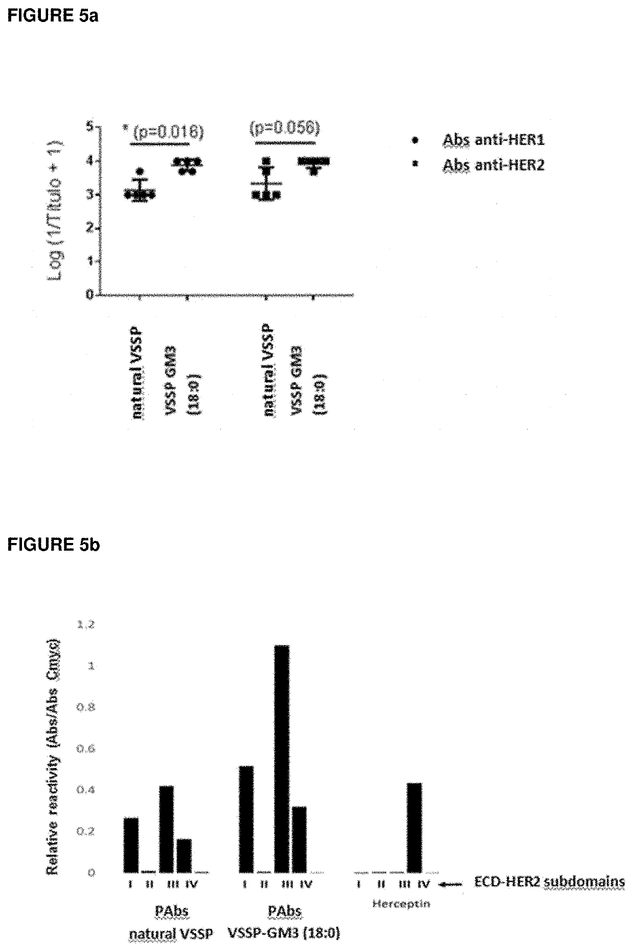 Nano-particles that contain synthetic variants of gm3 ganglioside as adjuvants in vaccines