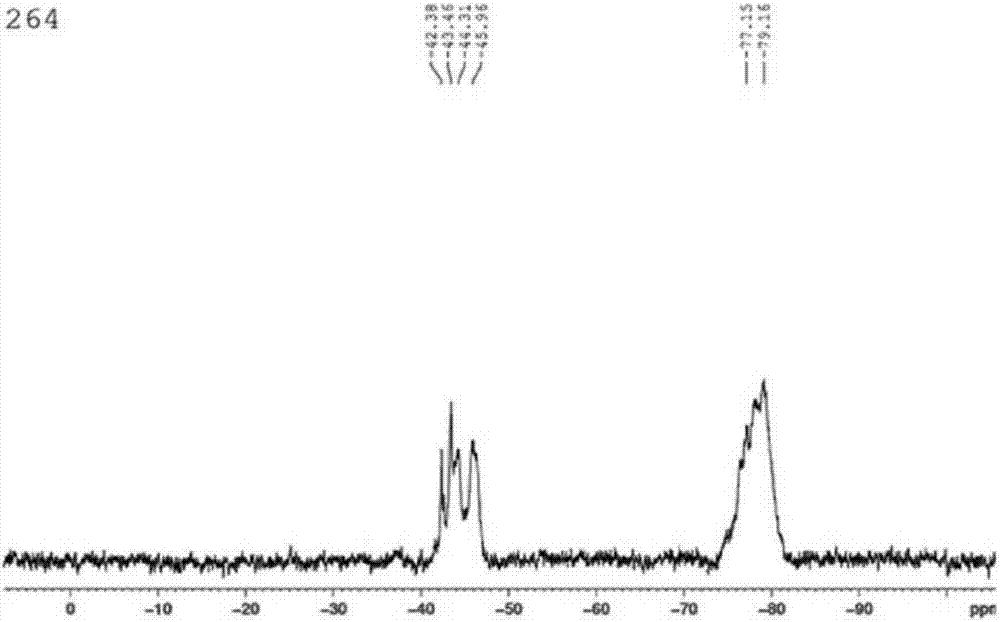 Siloxane bridged silane terminated siloxane bridged ladder like polysiloxane and preparation method thereof