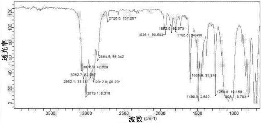 Siloxane bridged silane terminated siloxane bridged ladder like polysiloxane and preparation method thereof