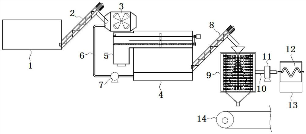 A sludge treatment system and its working method