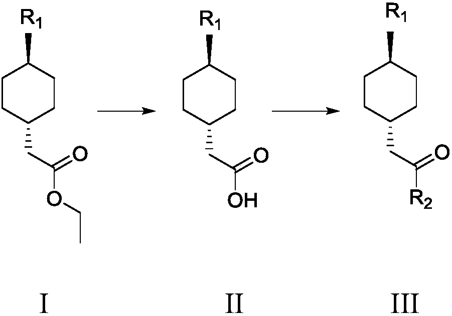 Preparation method of cariprazine