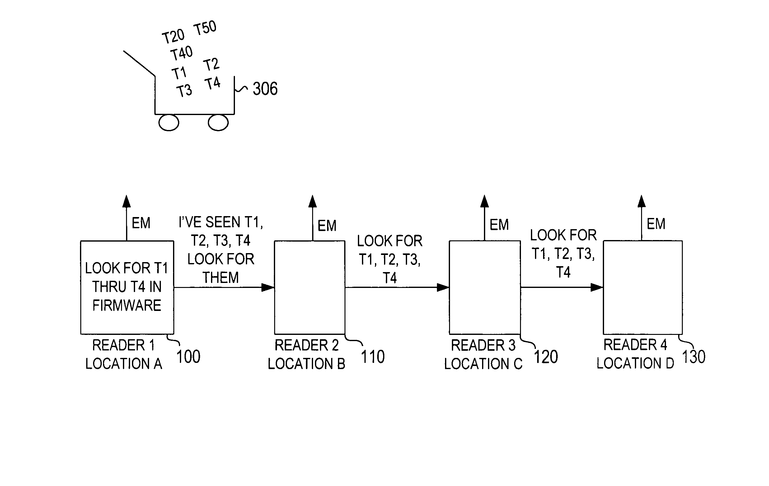 RFID tag filtering and monitoring