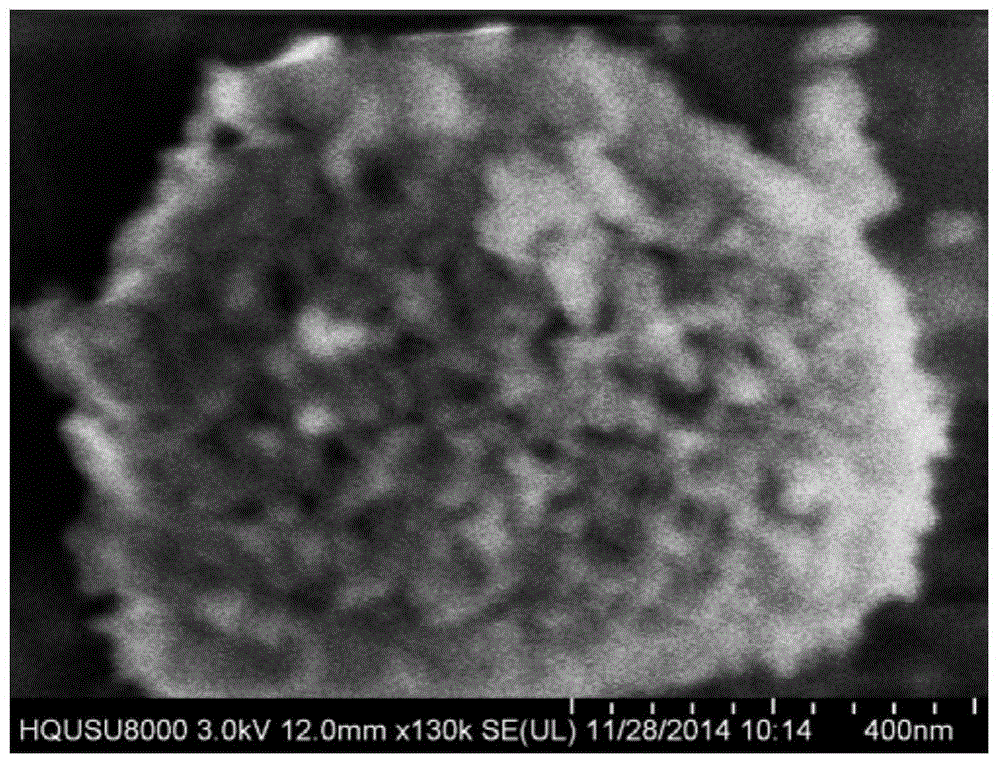 A kind of scr nano membrane denitration catalyst and its preparation method and application