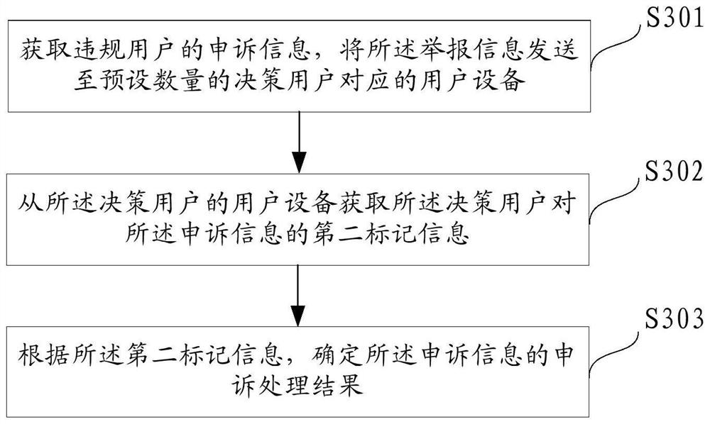 Reporting information processing method and device and computer readable medium