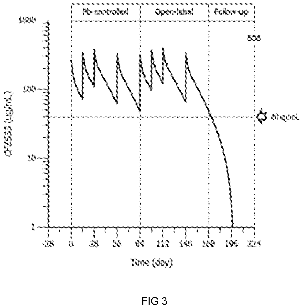 Anti-cd40 antibodies for use in prevention of graft rejection