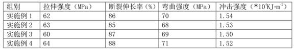 Preparation method and application of modified nano calcium carbonate through MMA in-situ polymerization