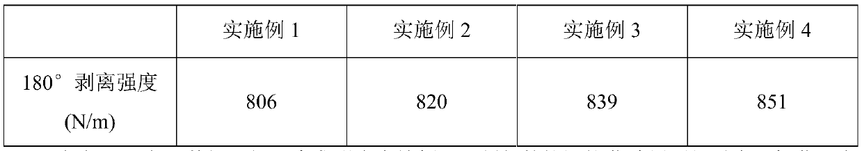 Sticker with anti-fouling and antibacterial properties and preparation method thereof