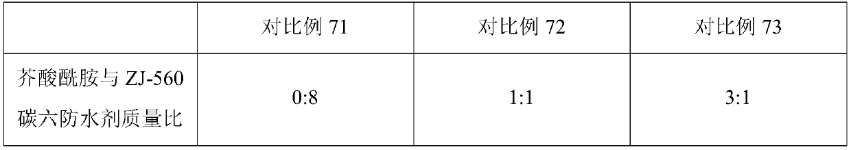 Sticker with anti-fouling and antibacterial properties and preparation method thereof