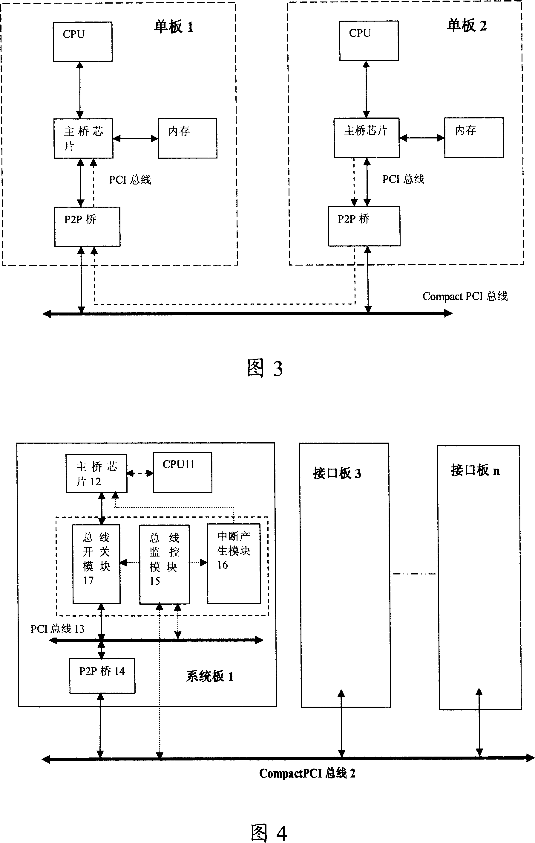 Method for preventing bus fault, communication equipment and bus monitoring device