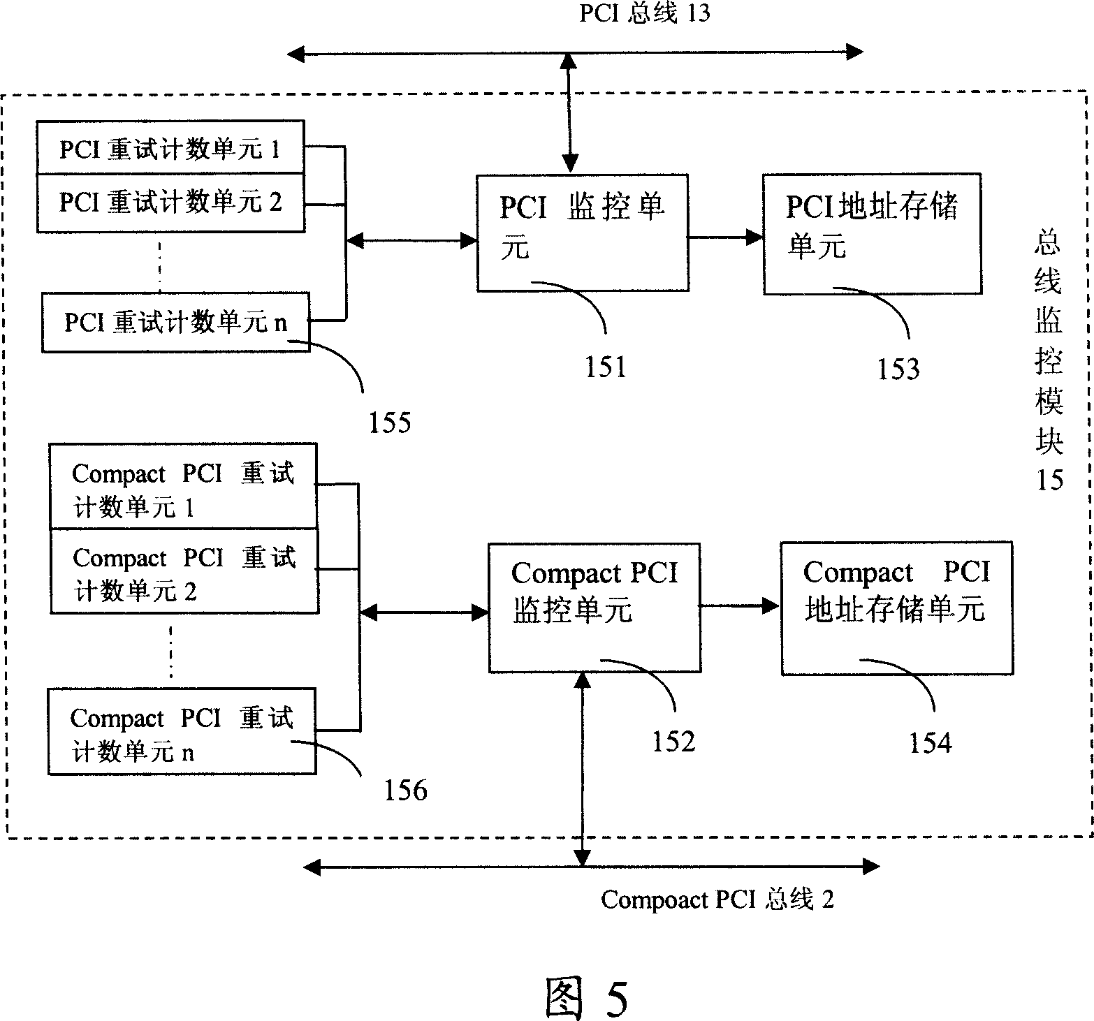 Method for preventing bus fault, communication equipment and bus monitoring device