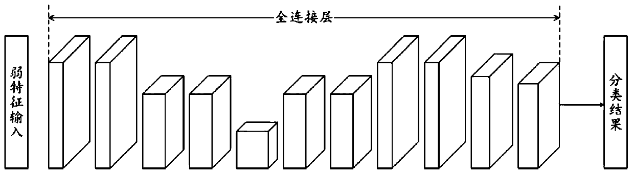 Neural network model training method and device for weak annotation data