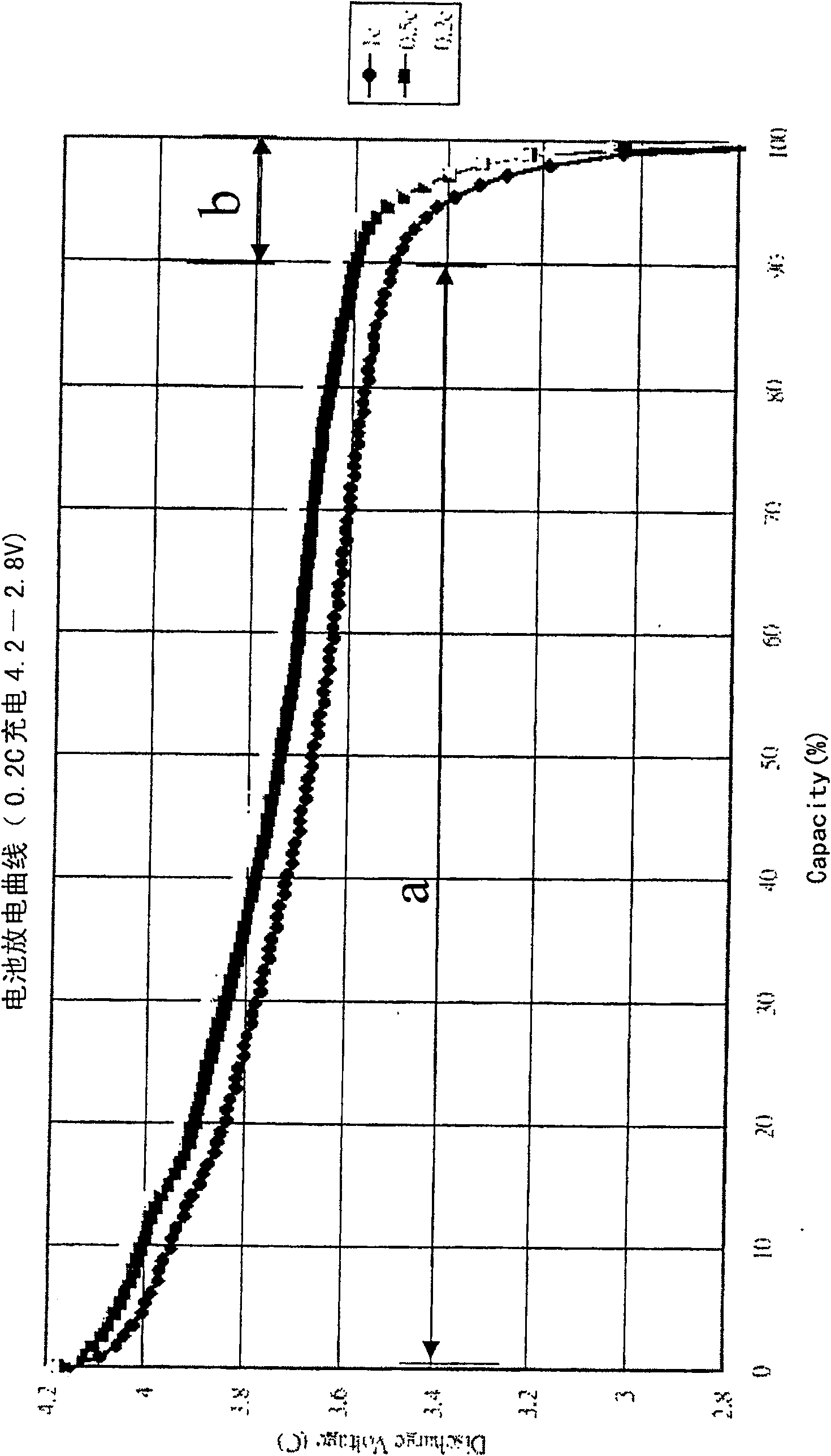 Electric quantity balancing and charging method for lithium cell