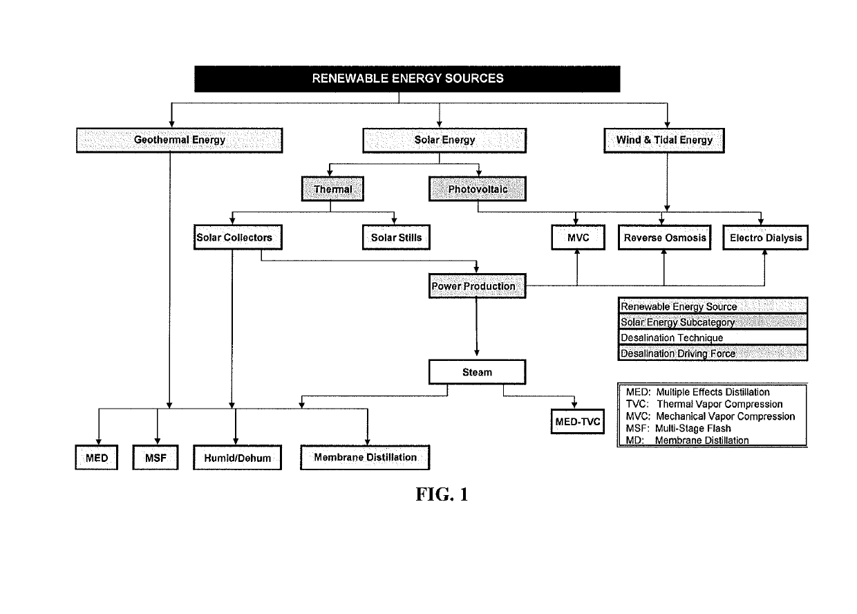 Deep ocean desalination system and methods of using same to produce potable water