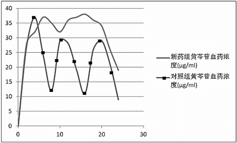 A kind of traditional Chinese medicine composition for preventing and treating female climacteric syndrome