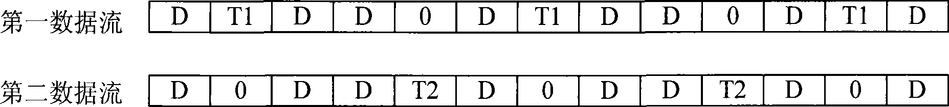 Method for pilot frequency insertion and diversity emission of space-frequency encoding cascade cycle detention diversity