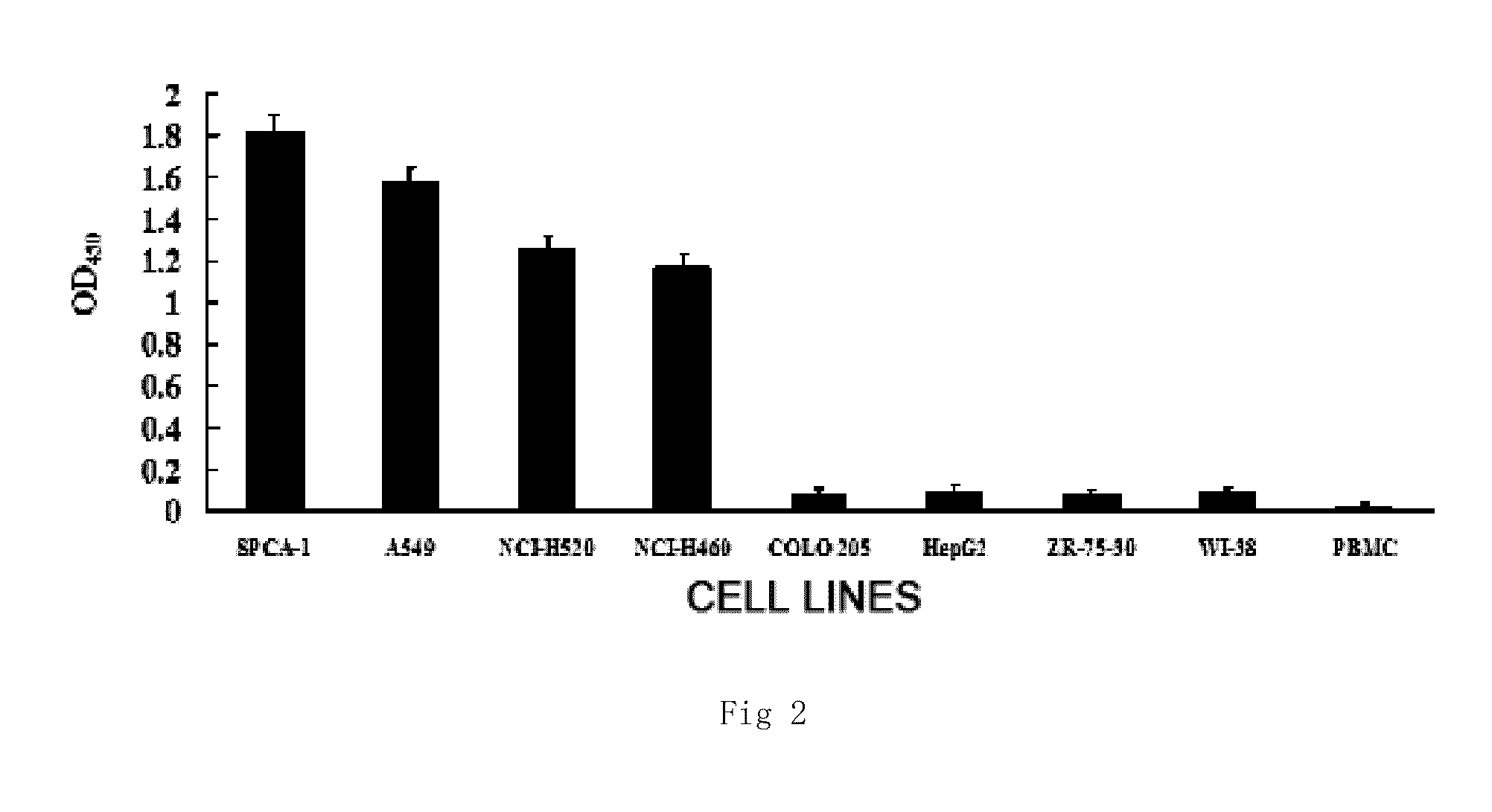 Monoclonal antibody against human non-small cell lung carcinoma and use thereof