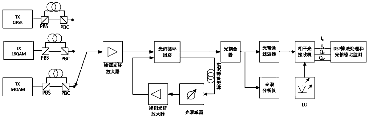 Coherent light communication system optical signal-to-noise ratio monitoring method based on high-order statistical moment