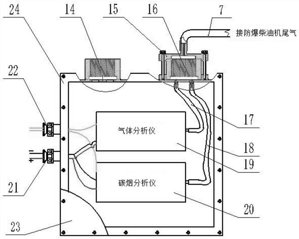 A vehicle-mounted exhaust gas detector, on-line monitoring exhaust emission device and dispatching system