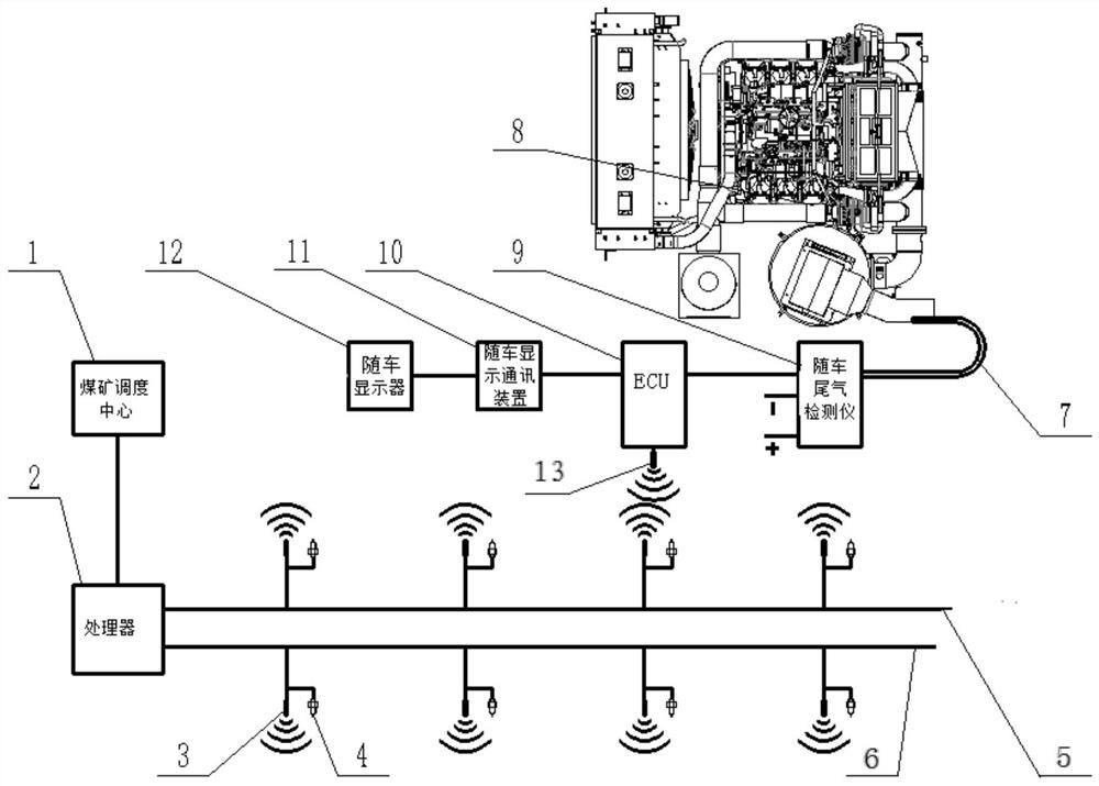 A vehicle-mounted exhaust gas detector, on-line monitoring exhaust emission device and dispatching system