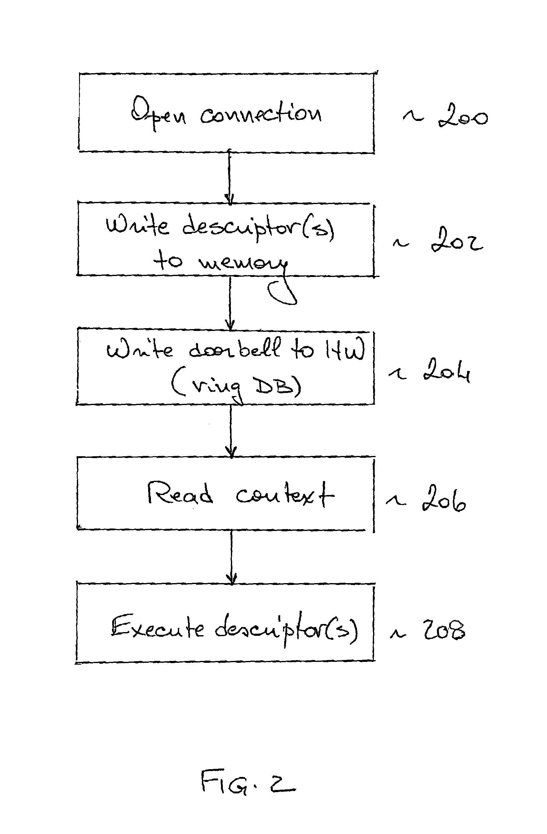 Method, system and protocol that enable unrestricted user-level access to a network interface adapter