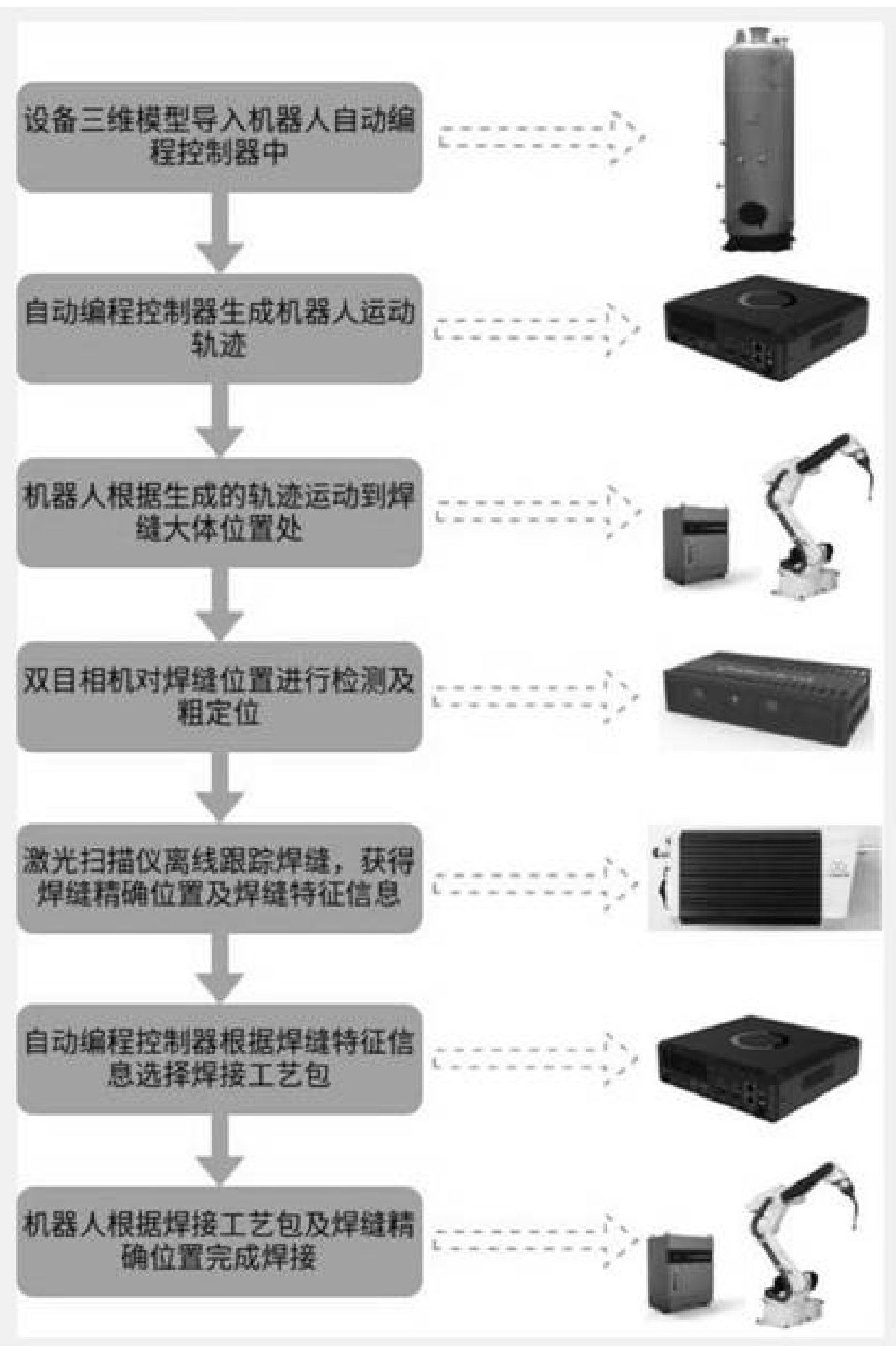 AI-based automatic weld path identification method