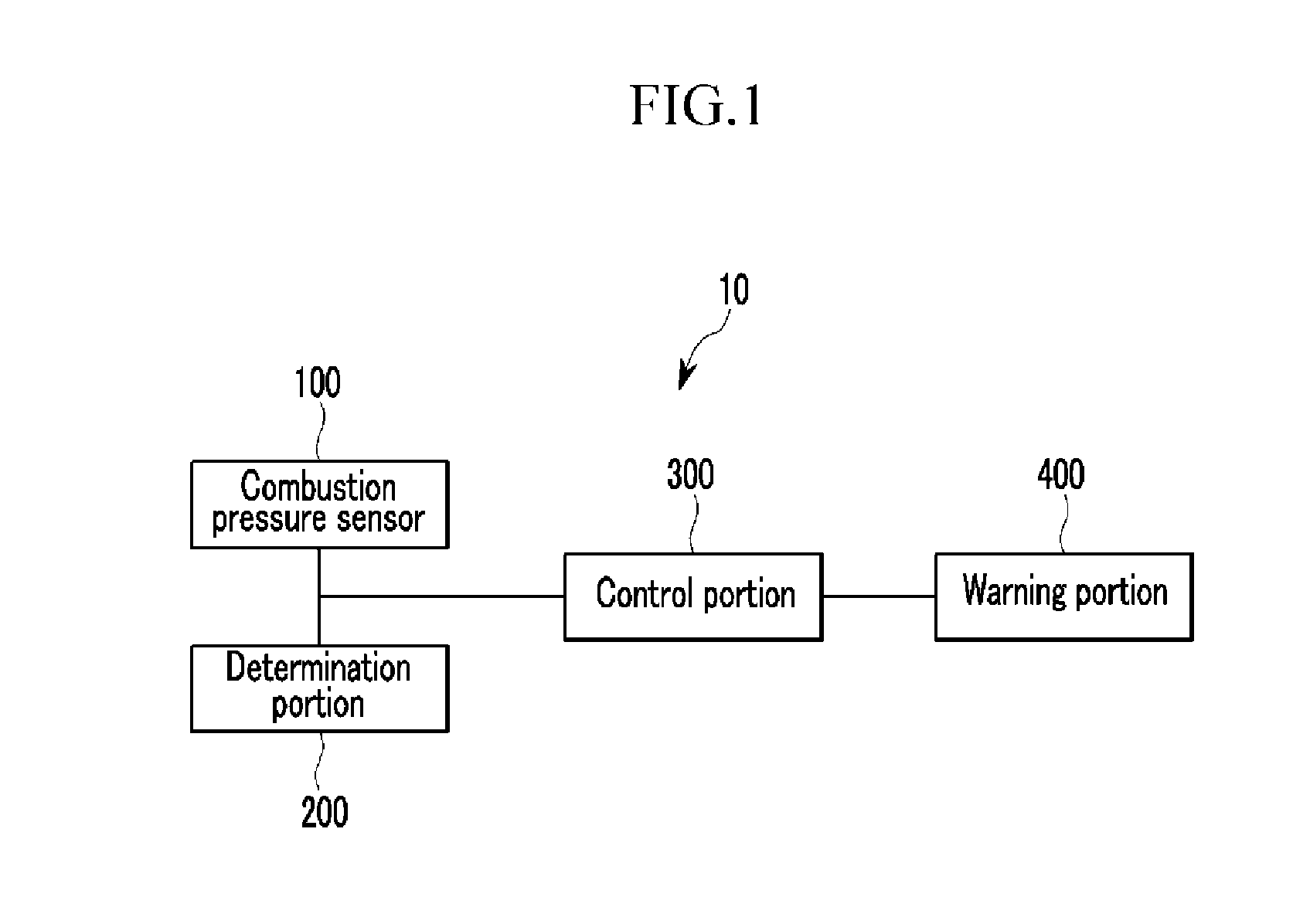 System and method for judging abnormal condition of a combustion pressure sensor